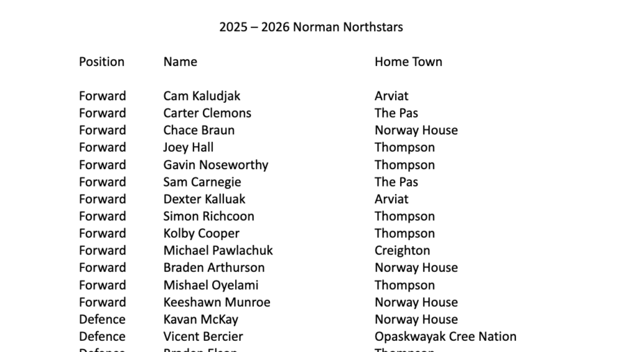 2025-2026 Norman Northstars